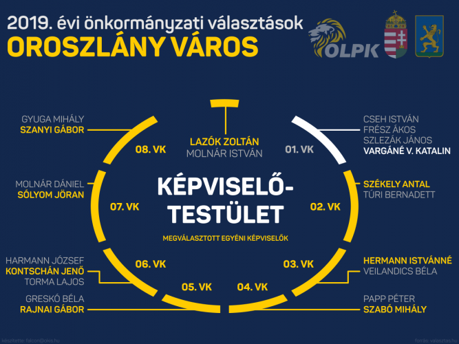 Az oroszlányi képviselői "patkó"